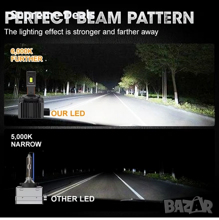 LED Крушки D1S +380% Canbus, снимка 5 - Аксесоари и консумативи - 54314848