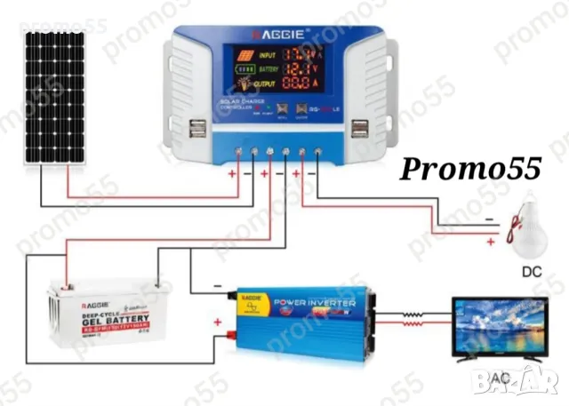 Соларен Контролер 12V/24V PWM 3 USB-2Бр. 20А/30А/60А за Соларен Панел, снимка 8 - Друга електроника - 48848416