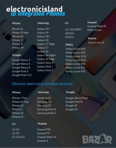 60W бързо безжично зарядно устройство QI за Apple iPhone, Google, Samsung, Huawei, Xiaomi, LG, снимка 15 - Безжични зарядни - 36583697
