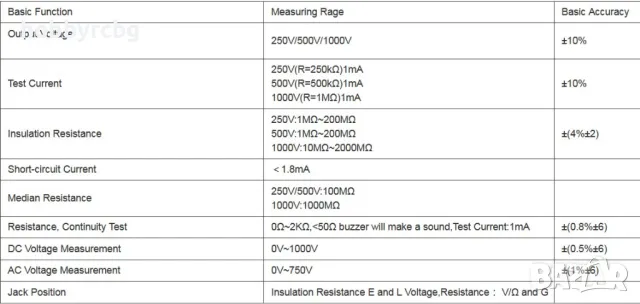 GT5307A Тестер на изолационно съпротивление (мегер), DC 250V/500V/1000V, AC 750V, снимка 3 - Друга електроника - 47879406