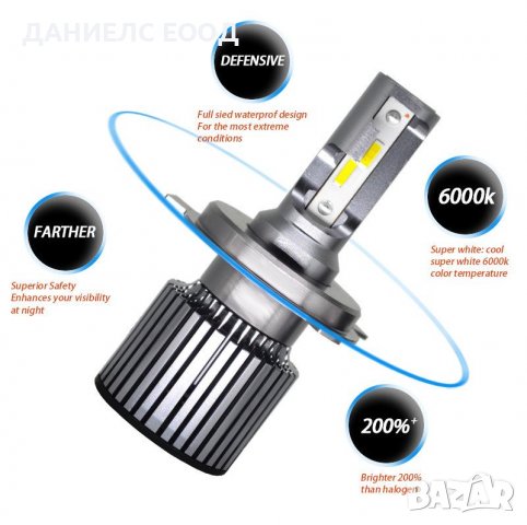 LED крушки за фарове R9 F32 mini H4 /50W-6000K-CANBUS, снимка 3 - Аксесоари и консумативи - 39013624