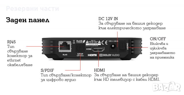 Цифров приемник KSTB5019  А1, снимка 2 - Приемници и антени - 30622688