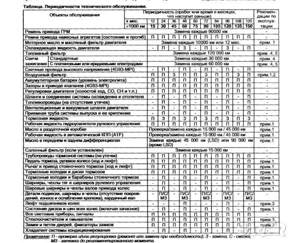 Mitsubishi PAJERO-Две ръководства за ремонт и техн.обслужване /на CD/, снимка 6 - Специализирана литература - 49405784