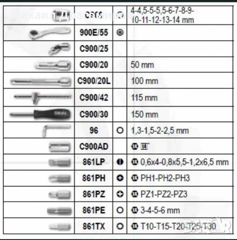 Комплект гедоре Beta 903E/C42 1/4" - 42 части, снимка 3 - Гедорета - 53024624