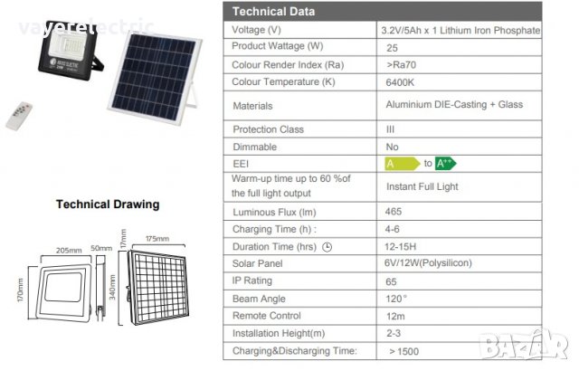 НОВО! Соларен LED прожектор, снимка 4 - Соларни лампи - 29795066