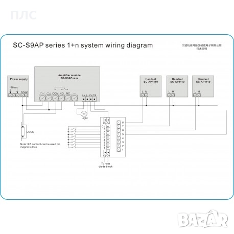 Комплект домофонна система за 8 апартамента, снимка 2 - Други стоки за дома - 52388022