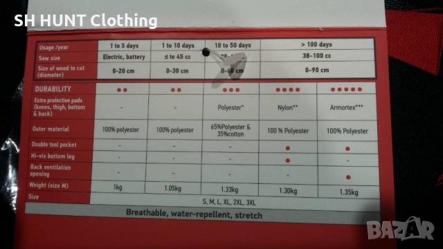 OREGON 295466 WAIPOUA Class 1 Work Wear Trouser М работен панталон със защита против срязване W2-63, снимка 11 - Панталони - 52002012