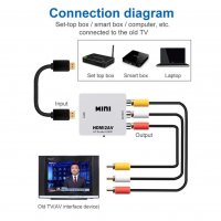 HDMI към RCA / AV преобразувател - КОД 3717, снимка 7 - Части и Платки - 37165503