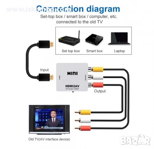 HDMI към RCA / AV преобразувател - КОД 3717, снимка 7 - Части и Платки - 37165503