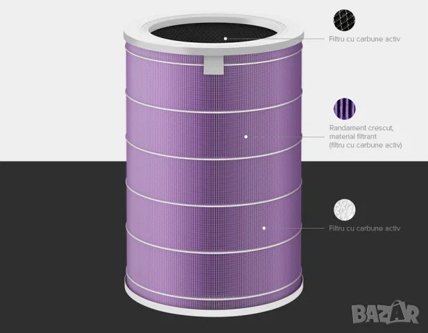 Филтър Xiaomi Mi Air Purifier с RFID 2 / 2H / 2S / 3 / 3H / 3C / Pro