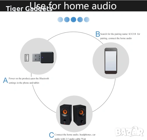 KN318 Bluetooth 5.1 аудио приемник USB/AUX безжичен адаптер за кола и тонколони, снимка 4 - Аксесоари и консумативи - 54281855