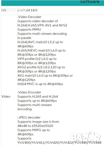 TV box с Android 14-H96 max M9S 8Gb/128Gb 8К AI, снимка 4 - Приемници и антени - 52619130