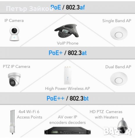 Пое суич, снимка 4 - Друга електроника - 40052213
