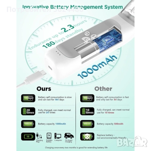 Бебешки Аспиратор с Акумулаторна Батерия 4691, снимка 4 - Други - 52632934