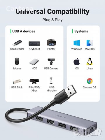 UGREEN USB 3.0 хъб 4-портов, USB удължител с със захранващ изход, снимка 3 - Други - 38555168