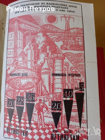 Списание Политическа просвета, БГ, соц., снимка 5 - Списания и комикси - 54335628