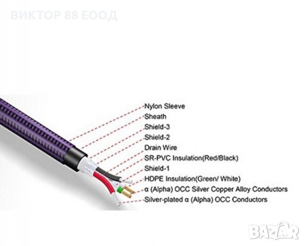 USB Cable A/B Type - №1, снимка 3 - Други - 38243875