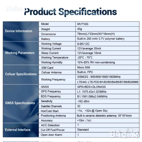 GPS tracker тракер с международна предплатена SIM карта, без такси, без договор, снимка 10 - Навигация за кола - 33949414