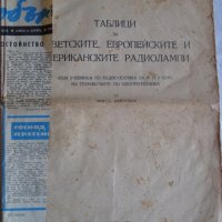 Книжка с таблици за съветските, европейските и американските радиолампи - 1954 г., снимка 2 - Специализирана литература - 31234562