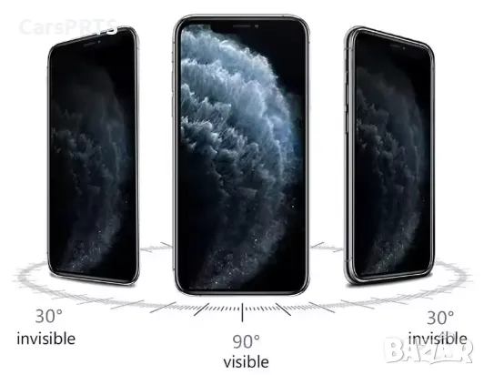 Anti-spy Стъклен протектор за iPhone 16 pro max, снимка 1