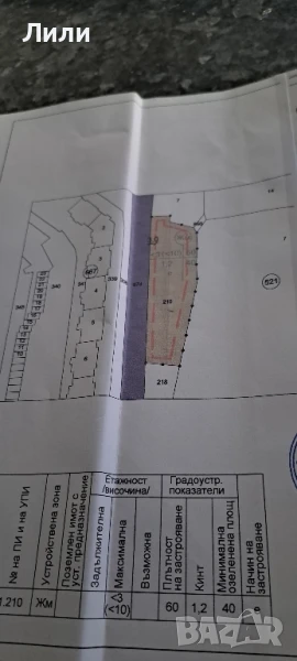 СПЕШНО строителен парцел, снимка 1
