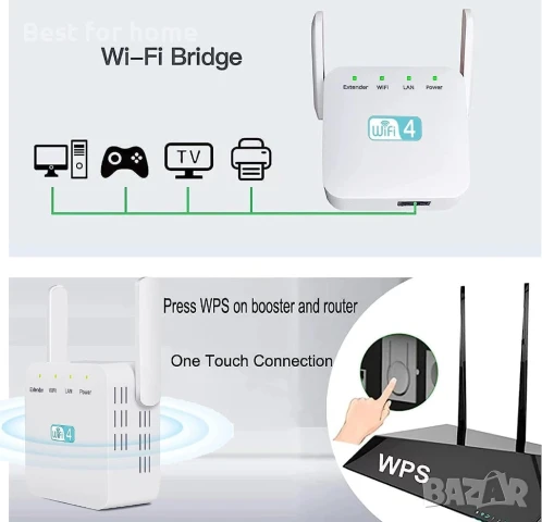 Усилвател на сигнала Sundiguer WIFI, 300 Mbps, 2,4 GHz, снимка 5 - Рутери - 50582430
