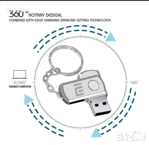 Нова Флаш памет Метална XIAOMI 2TB(2 хиляди GB), снимка 10 - USB Flash памети - 50339789