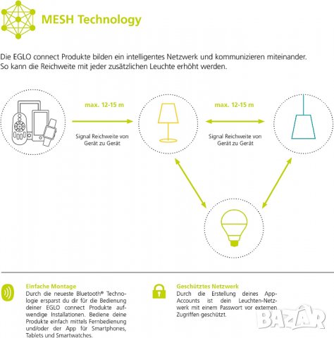 EGLO connect LED плафон Corropoli-C, интелигентен домашен спот 4 крушки, плафон, снимка 3 - Лампи за таван - 39962579