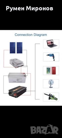 Продавам инвертор от 12 на 220 волта пълна синусоида за кемпер или каравана , снимка 5 - Друга електроника - 33851617