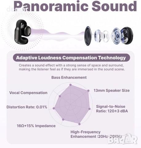 Hmusic TWS слушалки с отворени уши, 5.4 грама щипки за закачане, ENC шумопотискане, снимка 8 - Bluetooth слушалки - 52736487