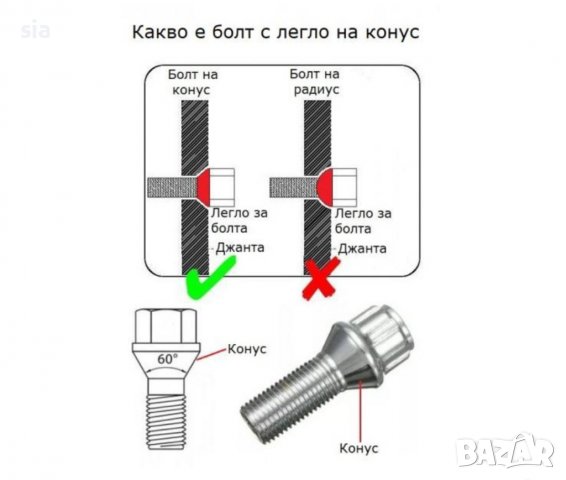 Секретни болтове за джанти - (12мм х 1.25мм, L24мм), снимка 4 - Аксесоари и консумативи - 37877668