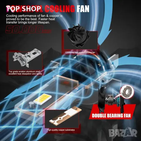 WAIXINGREN H7 Крушка за фарове, 60W 26000LM 6500K Студено бяло, Опаковка от 2 (H7), снимка 3 - Части - 49419943