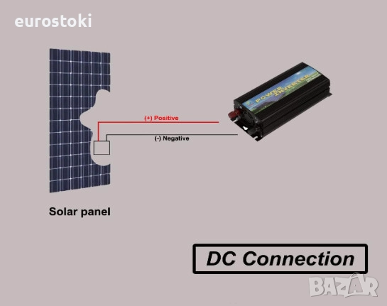 SOLINBA мрежов инвертор 500W, соларен инвертор с чиста синусоида DC11v-28v към AC190-260v , снимка 5 - Друга електроника - 52457758