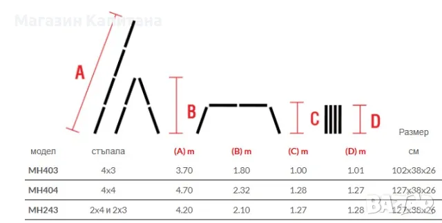 Сгъваема алуминиева стълба 4х3, 4х4 и 2х4-2х3 стъпала Арон България, снимка 2 - Други машини и части - 49858125