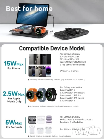 4 в 1 зарядна станция за Samsung , за iPhone , за iPad,таблет от NeotrixQi, снимка 2 - Безжични зарядни - 51169083