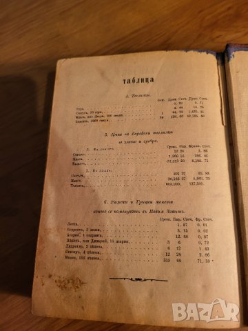 Стара Цариградска библия изд. 1912 г. - 1230 стр. стария и новия завет - червена корица - ЦАРИГРАД -, снимка 13 - Антикварни и старинни предмети - 40352752