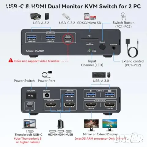 Нов KVM превключвател 2 монитора 2 компютъра 4K HDMI USB C 13 в 1 докинг станция, снимка 2 - Друга електроника - 49203427