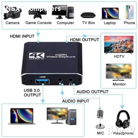 HDMI - USB 3.0 Video Capture Card Game Live Streaming видео кепчър, снимка 5 - Кабели и адаптери - 47901870