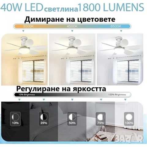 ПРОМО!! LED лампа вентилатор за фасунга E27 с дистанционно, 3 степени на духане, снимка 7 - Вентилатори - 51100947