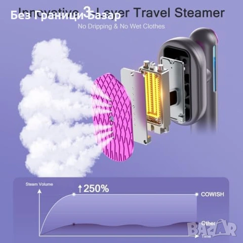 Нов Ръчен парогенератор за дрехи 1200W 2 режима сухо гладене за дом и пътуване парна ютия, снимка 2 - Ютии - 54109760