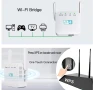 Усилвател на сигнала Sundiguer WIFI, 300 Mbps, 2,4 GHz, снимка 5