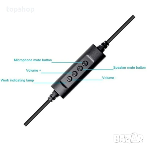 Нови USB слушалки за кол център с шумопотискащ микрофон и усб саунд карта, снимка 2 - Слушалки за компютър - 50502391