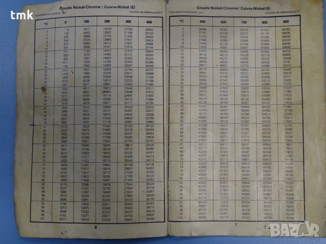 портативен потенциометър MECILEC ESPM, снимка 8 - Други машини и части - 34099982
