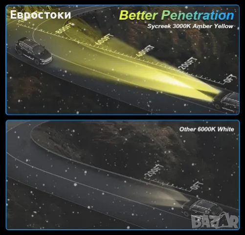 Sycreek комплект LED крушки за фарове H7, 360 LED фар за мъгла (H7 LED Fog Light), 2 броя, снимка 7 - Аксесоари и консумативи - 48653806