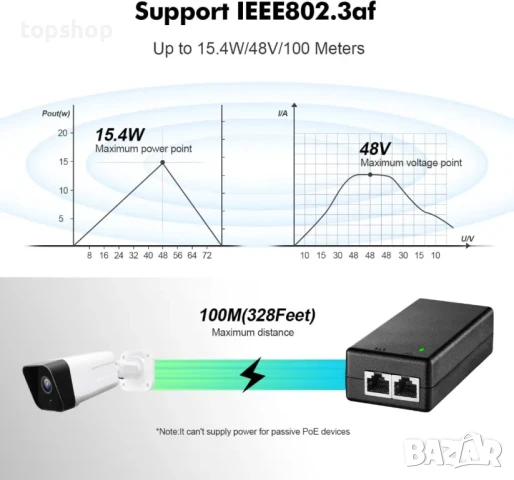 НОВ YuLinca 15,4 W Gigabit Poe инжектор, адаптер Non-Poe към Poe, Plug & Play, до 100 метра, снимка 3 - Мрежови адаптери - 50511319
