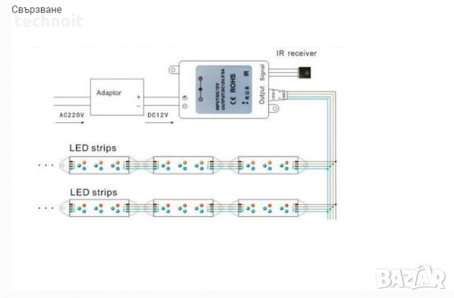 КОНТРОЛЕР ЗА RGB LED ЛЕНТИ ДО 72W-24-бутонна Упътване на Български език, снимка 2 - Лед осветление - 35216097