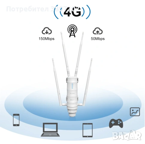 Wavlink 4G LTE AC1200 Високомощен външен Wi-Fi рутер със слот за SIM карта 5G 2.4G