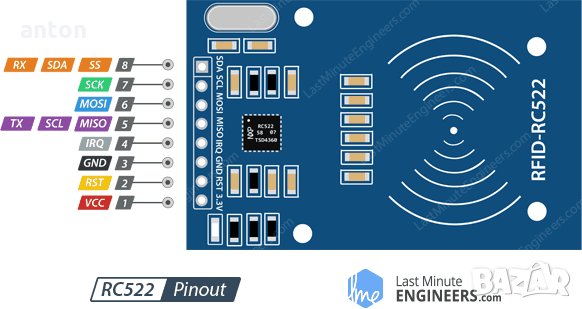 13.56MHz MIFARE RFID access card reader SPI I2C TTL RS232 board PCB платка на четец карти, снимка 3 - Друга електроника - 29199955