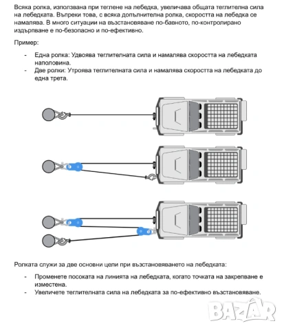Полиспаст (10т.) за лебедка – увеличава силата на дърпане (висок клас), снимка 5 - Пътна помощ - 53940166