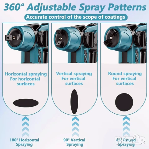 Нов акумулаторен пистолет за боядисване с 2 батерии на най-добра цена!, снимка 4 - Други инструменти - 51291071